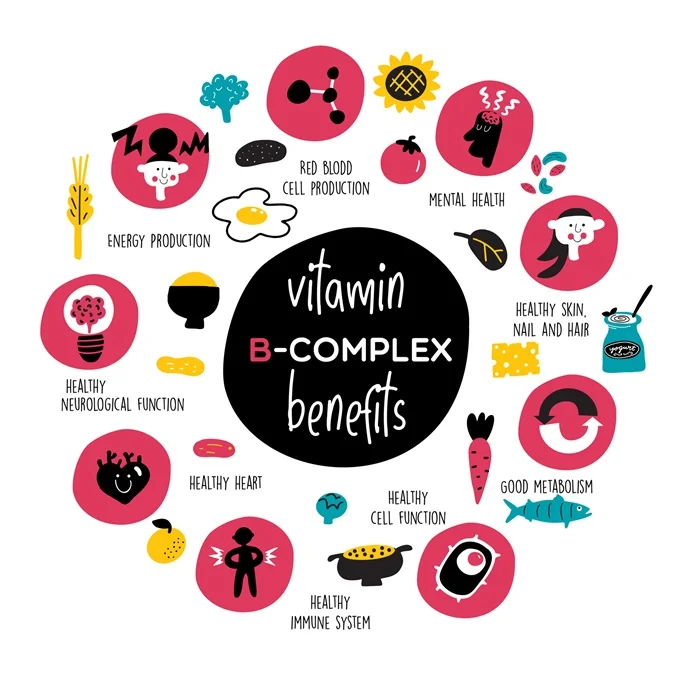 B complex vitamins support energy levels, give improved skin and hair, help with weight loss, and help good digestion.