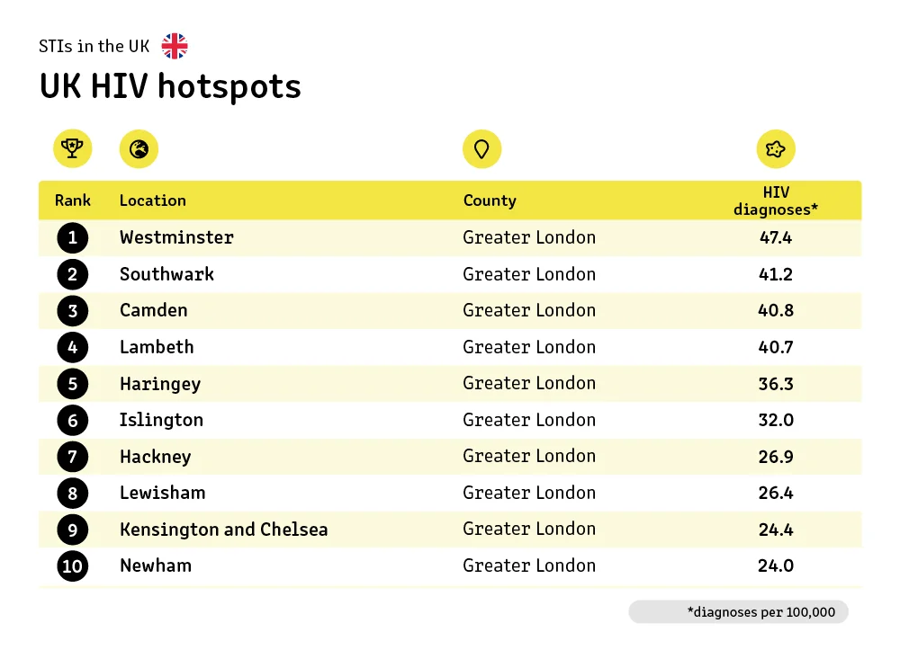 UK HIV hotspots.