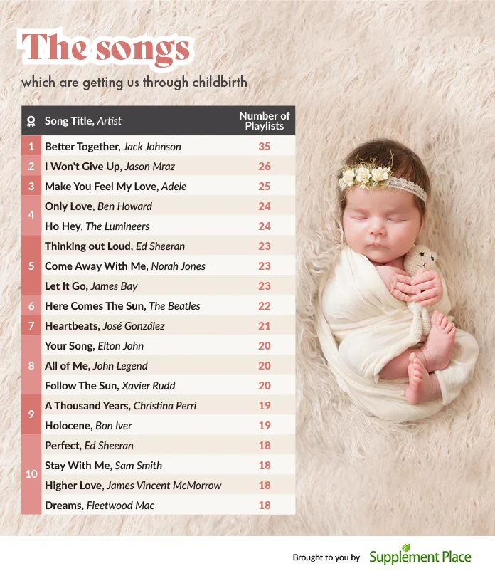 The top ten songs which are getting us through childbirth.