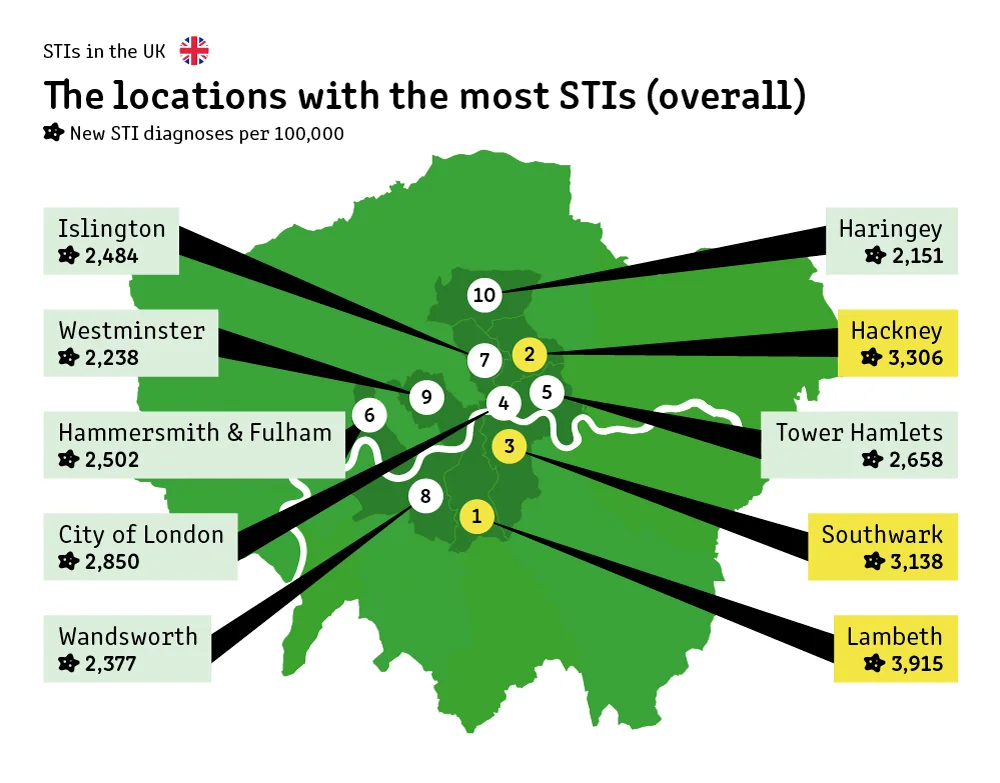 The UK locations with the most STI's overall.