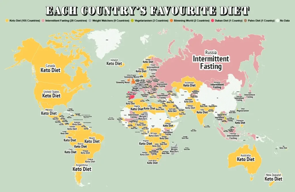 Each country's favourite diet.
