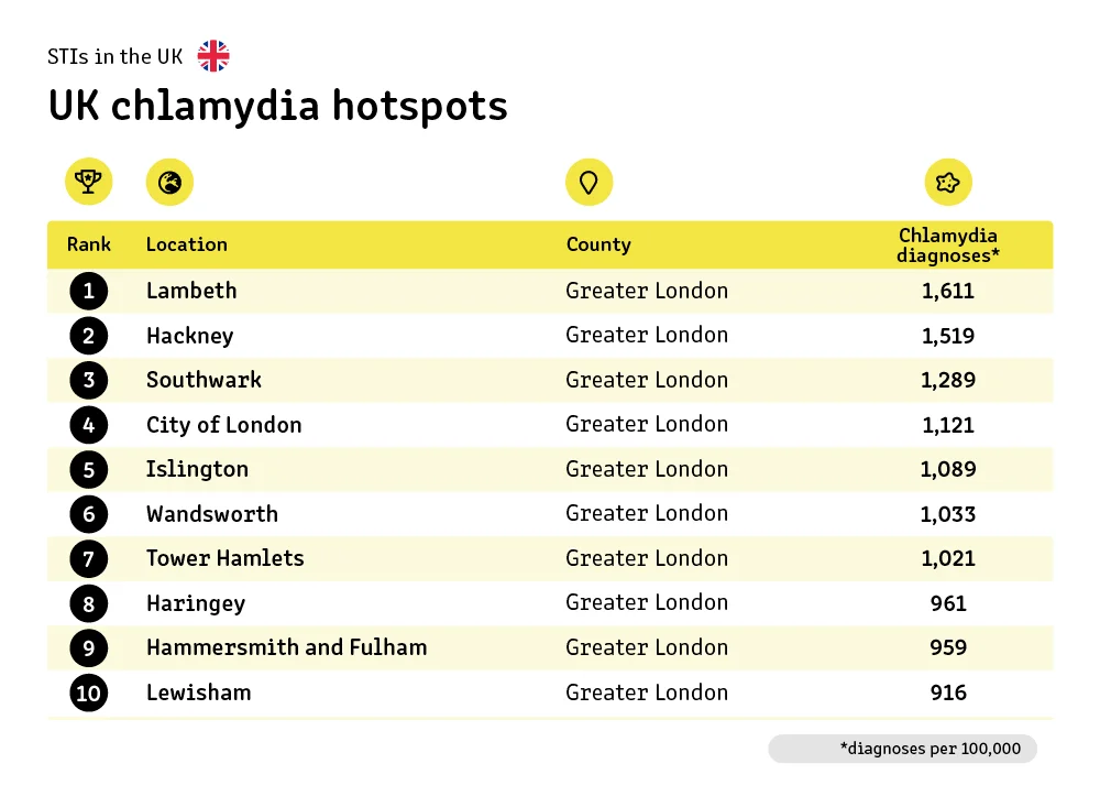 UK chlamydia hotspots 