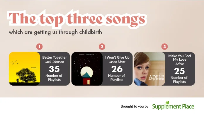 The top three songs which are getting us through childbirth.