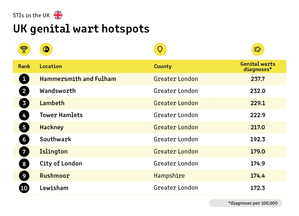 UK genital wars hotspots.