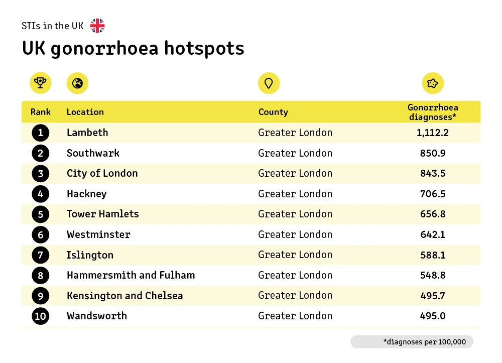 UK gonorrhoea hotspots.