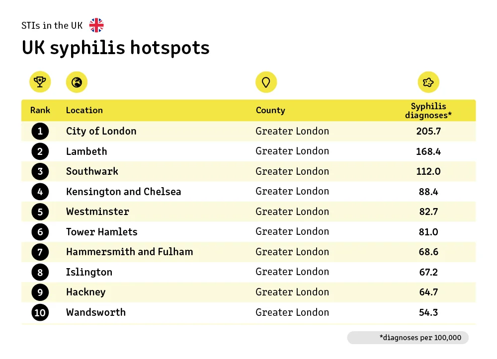 UK syphilis hotspots.