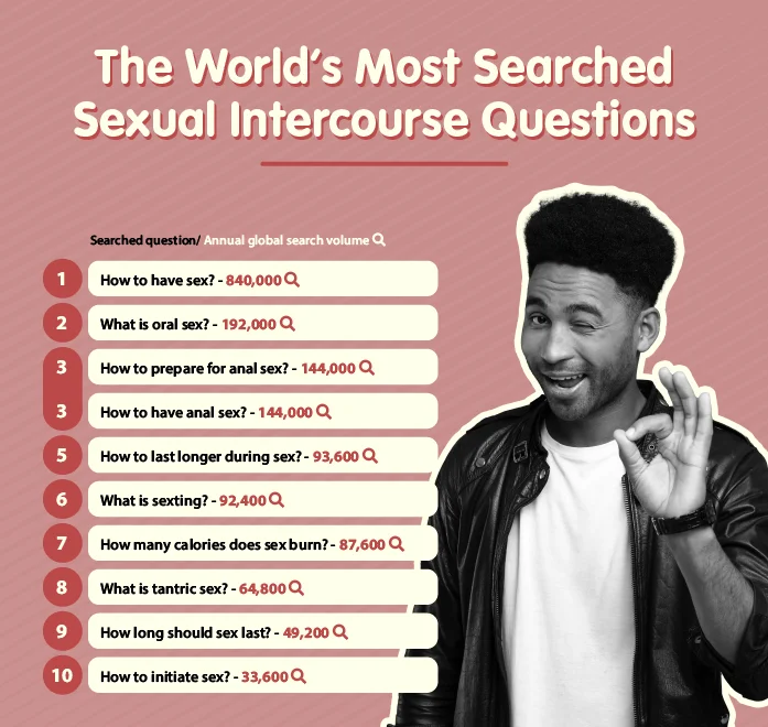 The world's most searched sexual intercourse questions.